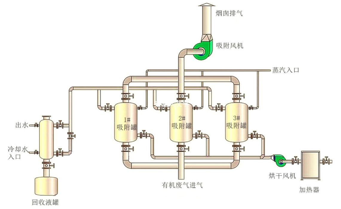 弘达环保